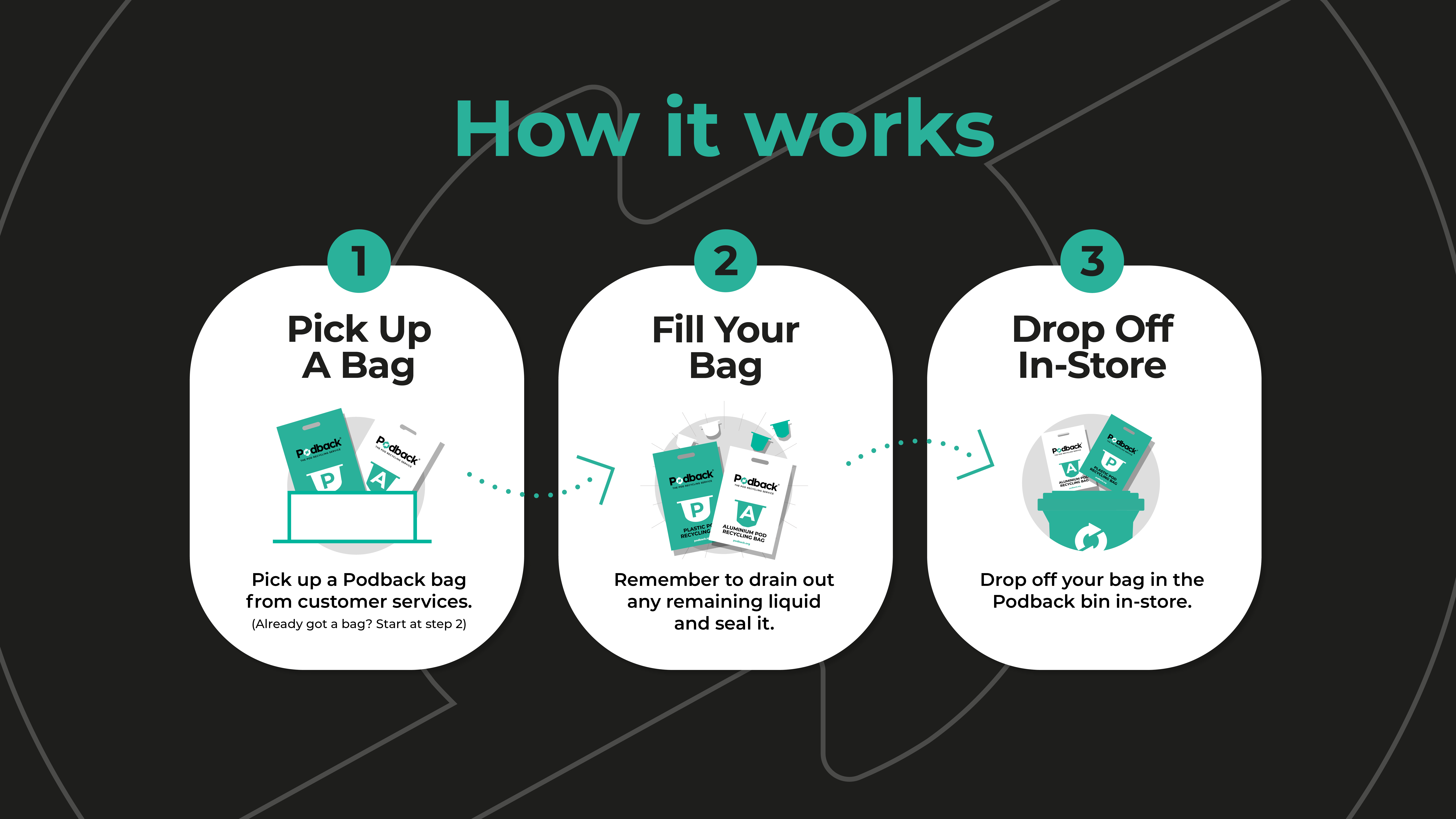 Podback x Morrisons Infographic Desktop.png